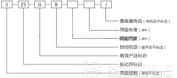 ZSG礦用振動(dòng)篩型號(hào)標(biāo)示