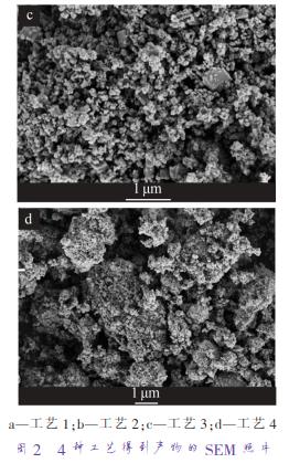 a—工藝 1；b—工藝 2；c—工藝 3；d—工藝 4 圖 2 4 種工藝得到產(chǎn)物的 SEM 照片