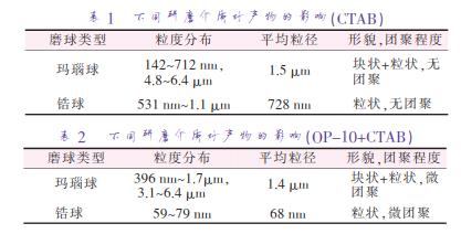 不同研磨介質(zhì)對(duì)產(chǎn)物的影響（CTAB）