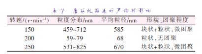 磨球機(jī)轉(zhuǎn)速對(duì)產(chǎn)物的影響