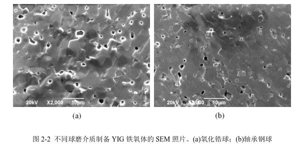 不同球磨介質(zhì)制備YIG 鐵氧體的SEM 照片。(a)氧化鋯球；(b)軸承鋼球 