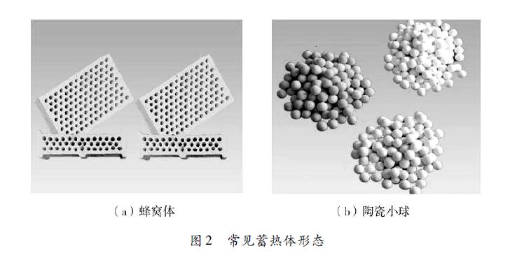 常見(jiàn)蓄熱體形態(tài)