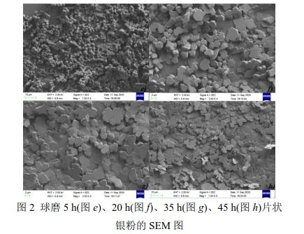 球磨5 h(圖e)、20 h(圖f)、35 h(圖g)、45 h(圖h)片狀 銀粉的SEM 圖 