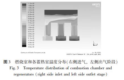  燃燒室和各蓄熱室溫度分布